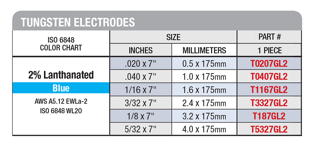 CK-TUNGSTEN-ELECTRODE-BLUE-DESCRIPTION-IMAGE
