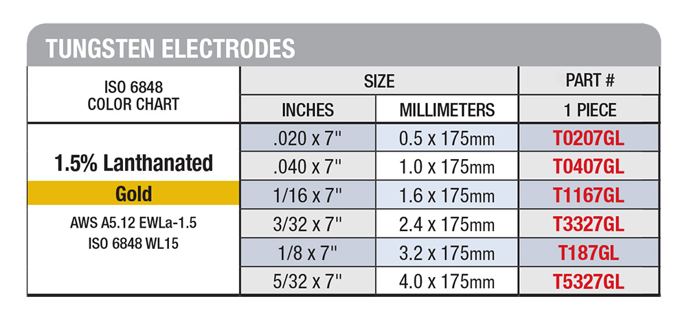 CK-TUNGSTEN-ELECTRODE-GOLD-DESCRIPTION-IMAGE