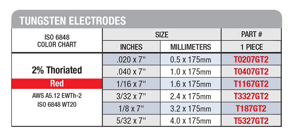 CK-TUNGSTEN-ELECTRODE-RED-DESCRIPTION-IMAGE