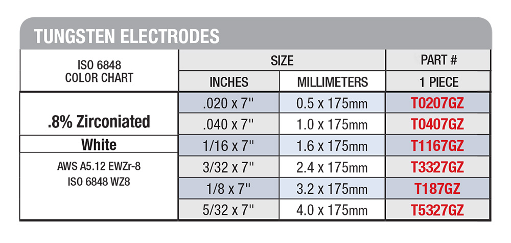CK-TUNGSTEN-ELECTRODE-WHITE-DESCRIPTION-IMAGE