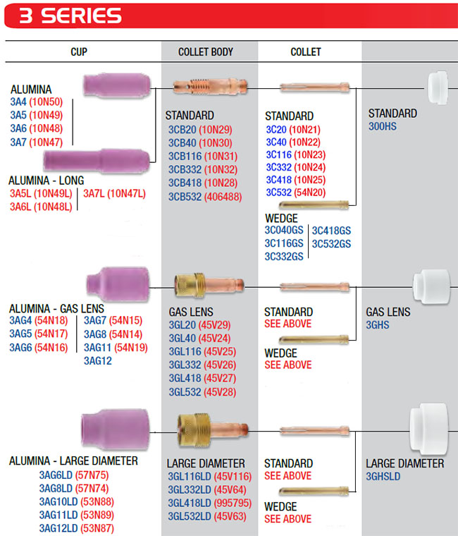 CK3 Series Parts Breakdown