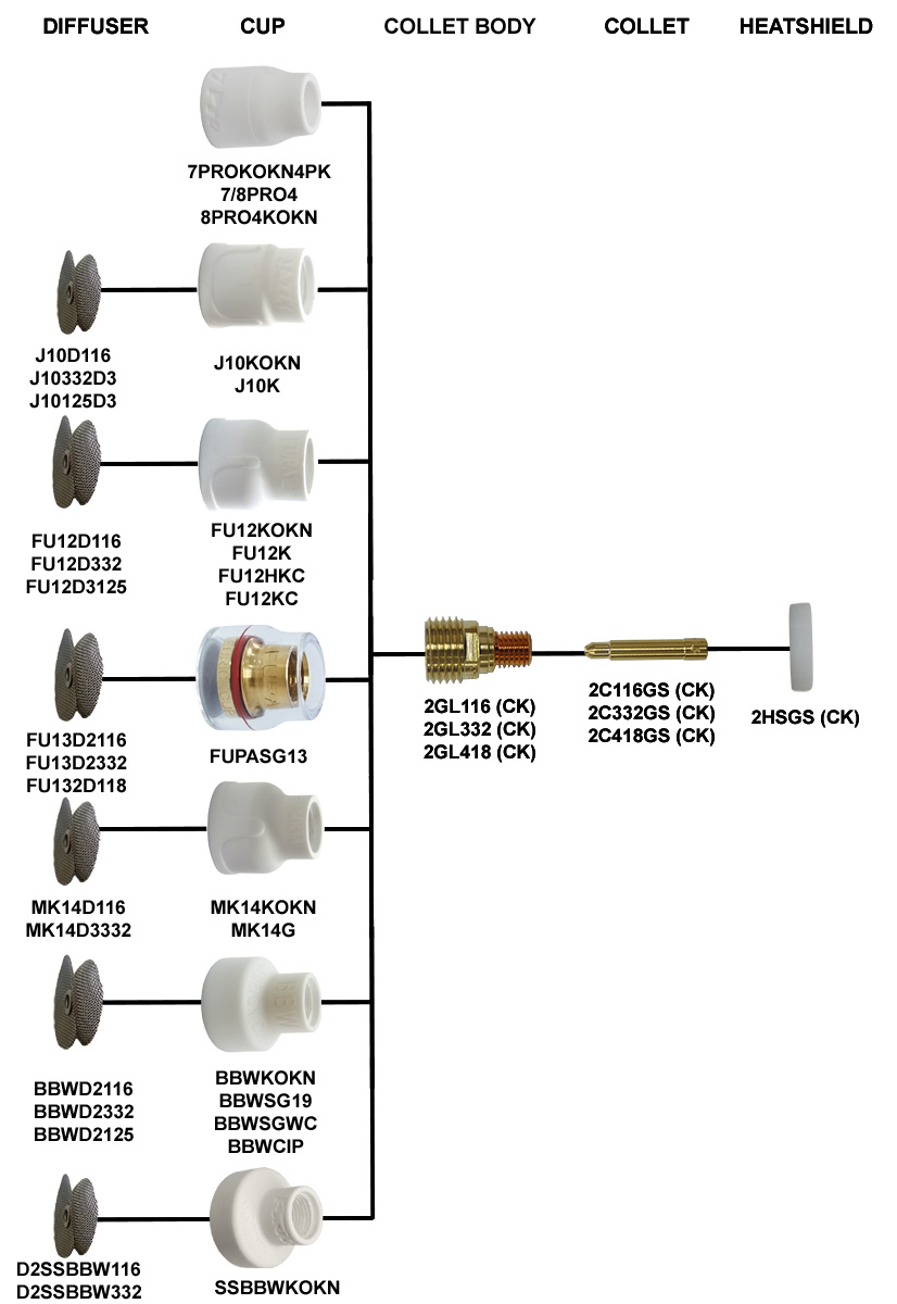 Furick 2 series Tig Parts Breakdown