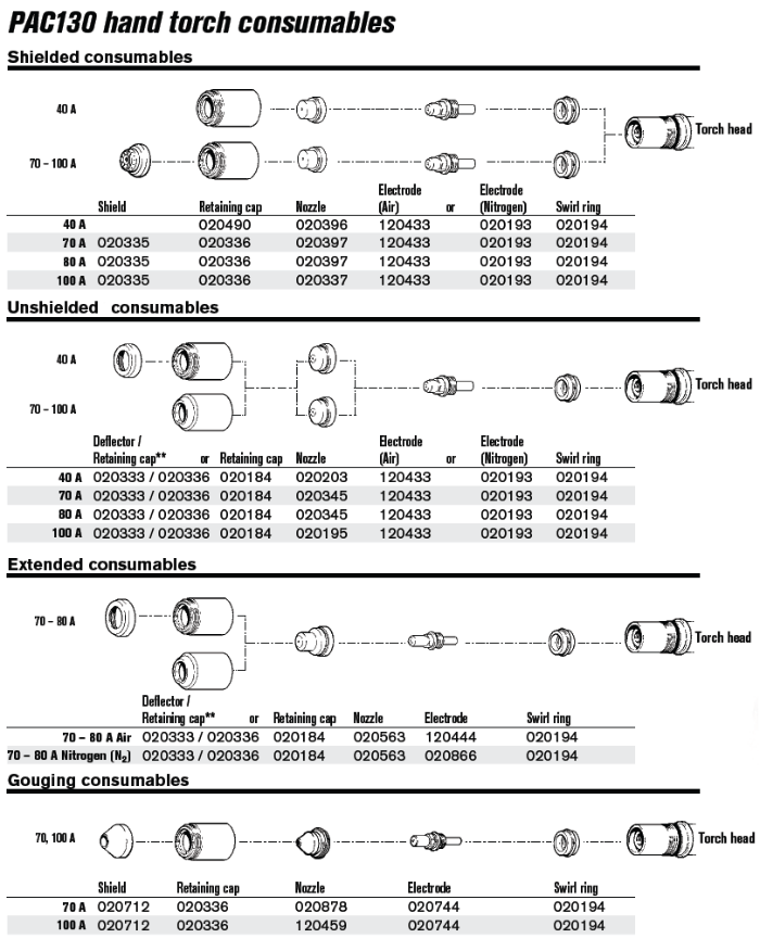 Hypertherm PAC 130/MAX 200 Parts